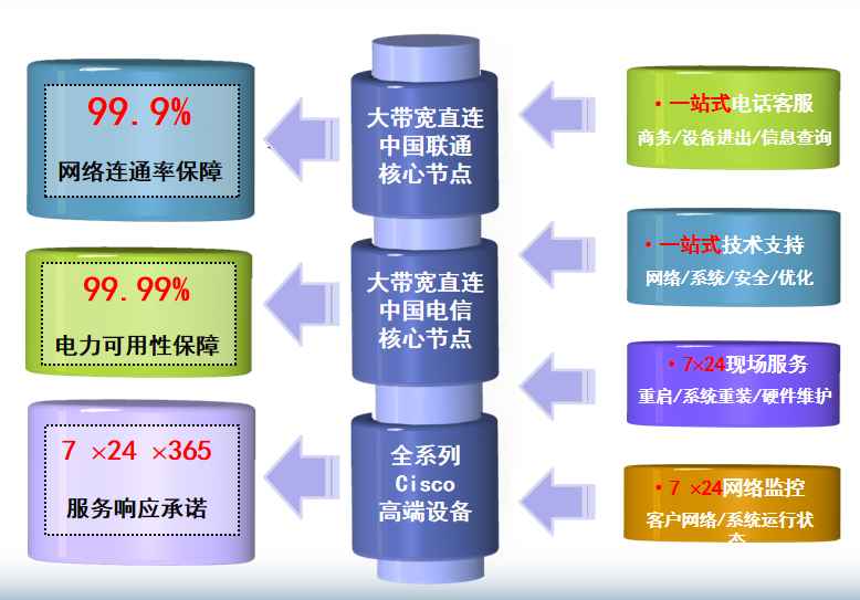 绥棱机房网络